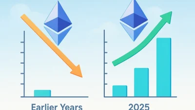 Сравнение Ethereum staking 2025 и ранних лет: доходность и тренды